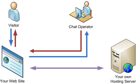 LiveAdmin Standalone